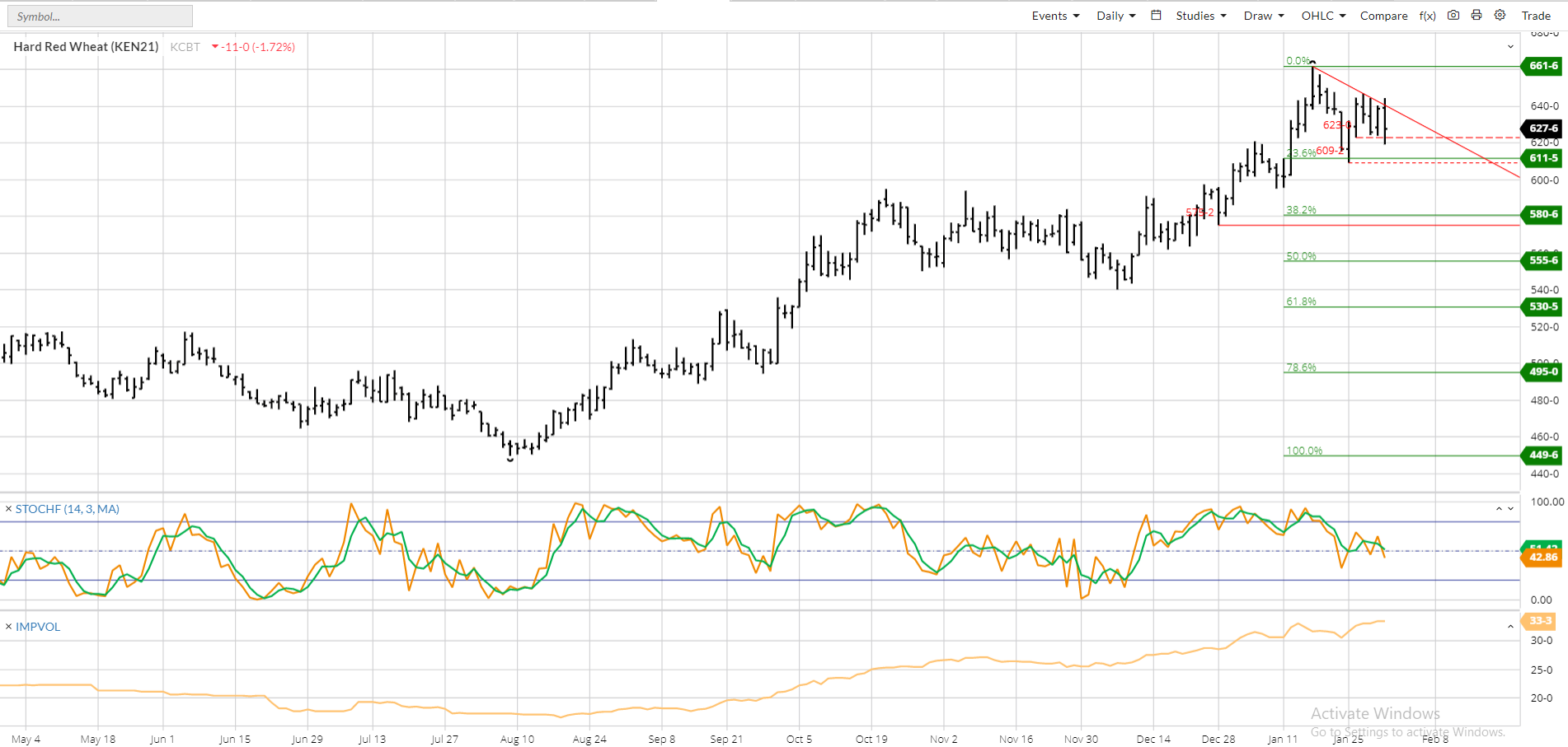 July Kansas City Wheat Breakdown Darin Newsom Analysis