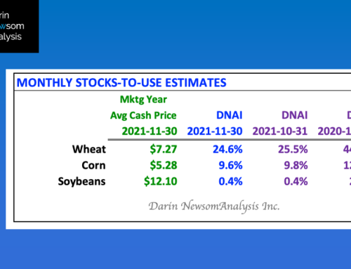 DNAI Monthly Stocks-to-Use