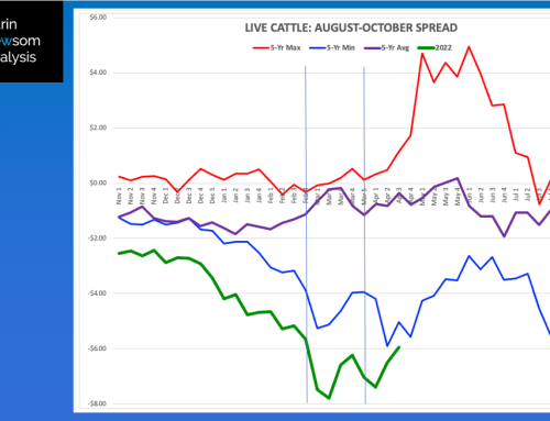August-October Live Cattle Spread: It Is What It Is