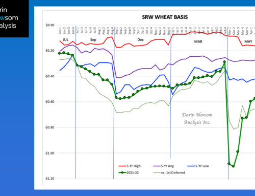 SRW Wheat Basis: The Outlier