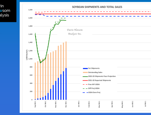 Soybean Sales and Shipments