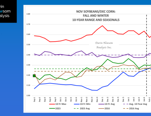 Nov Soybeans/Dec Corn: And the Winner Is…