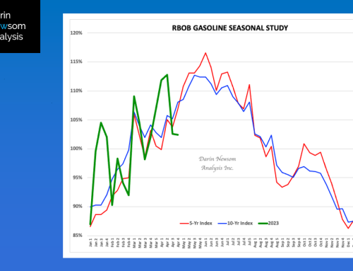 RBOB Gasoline: An Early Seasonal High