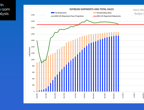 Soybean Sales and Shipments