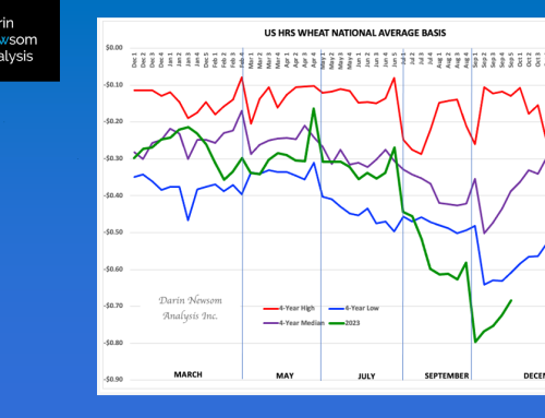 HRS Wheat National Average Basis