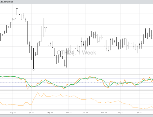 Weekly Analysis: Cotton