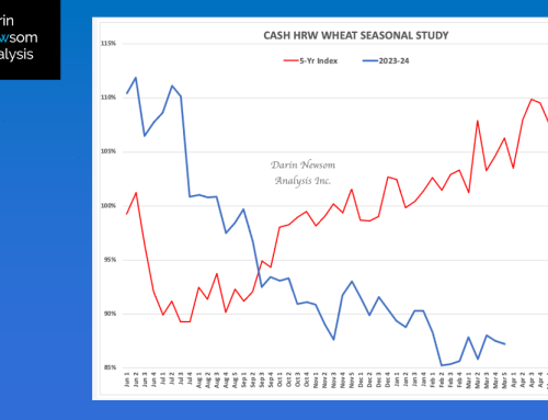 National HRW Wheat Cash Index