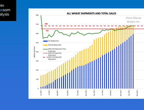 All Wheat Sales and Shipments