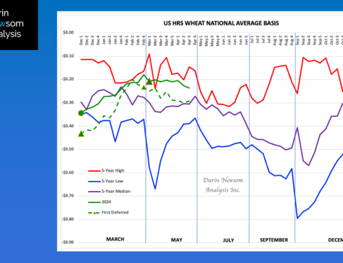 HRS Wheat National Average Basis