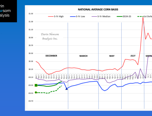 Corn Basis: Things are Heating Up – Darin Newsom Analysis