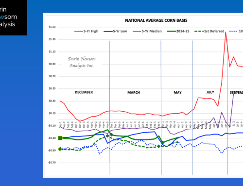 National Average Corn Basis – Darin Newsom Analysis