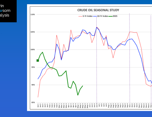 Weekly Analysis: WTI Crude Oil