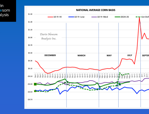 Corn Basis: Falling Through Spring – Darin Newsom Analysis
