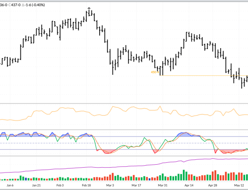 July Corn Daily