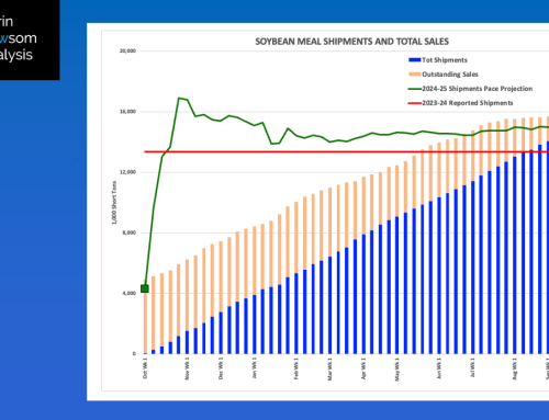 Soybean Meal Sales and Shipments