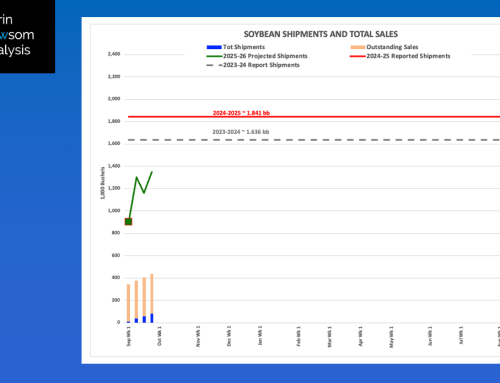 Soybean Sales and Shipments