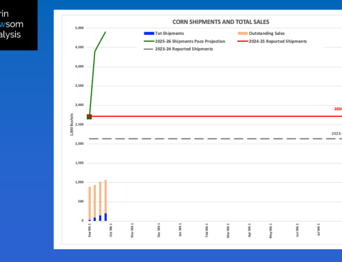 Corn Sales and Shipments