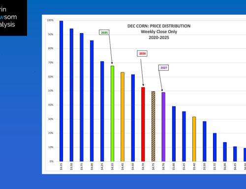 December Corn Futures
