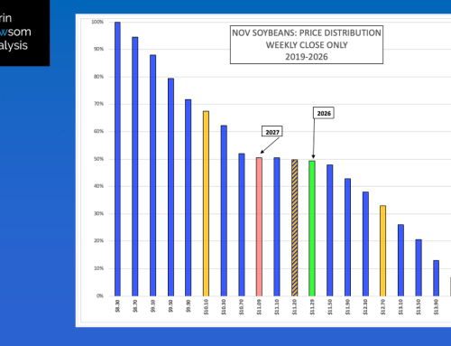 November Soybean Futures