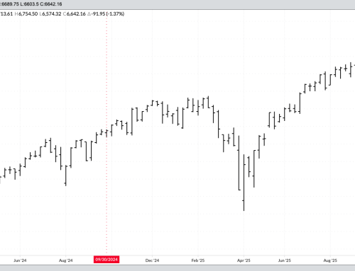 S&P 500 Weekly