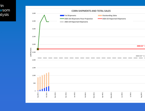 Corn Sales and Shipments