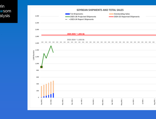 Soybean Sales and Shipments