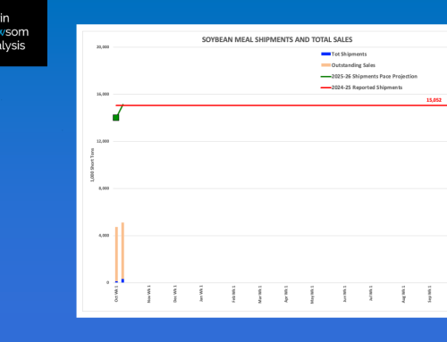 Soybean Meal Sales and Shipments