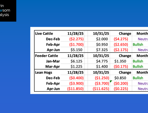 Monthly Livestock