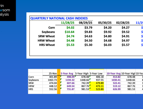 Quarterly and Monthly Grains