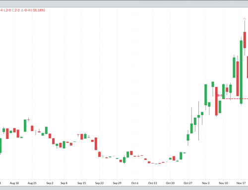 January Soybean 1120 Call Options
