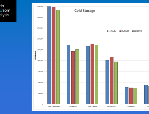 November 2025: Cold Storage