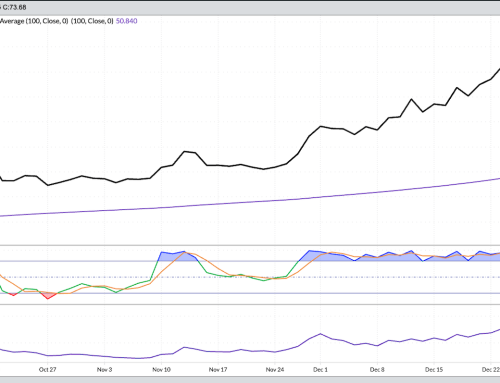 March Silver Daily Close-Only