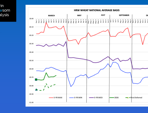 HRW Wheat