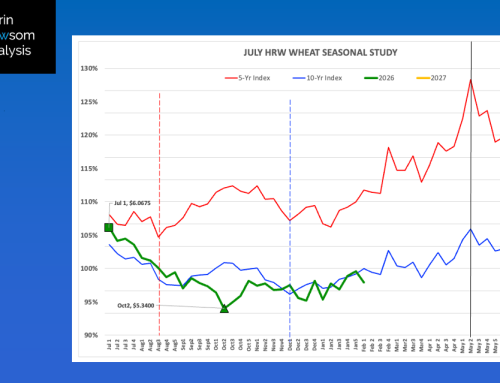 July HRW Wheat
