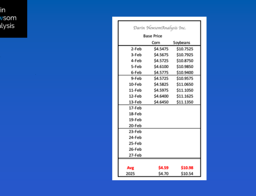US Government Spring Crop Insurance Prices