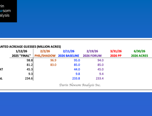 2026: USDA Ag Outlook Forum