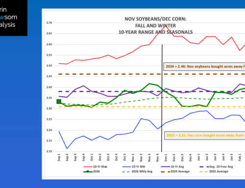 Nov Soybean/Dec Corn 2026: Final