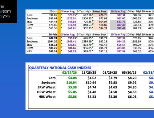 Monthly and Quarterly Grains