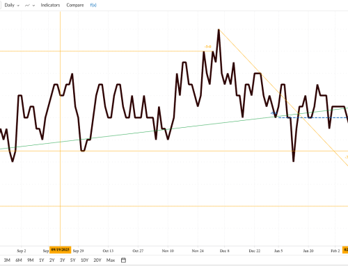May-July Corn Futures Spread