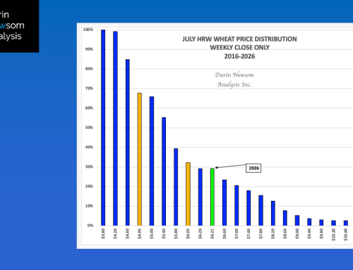 July HRW Wheat