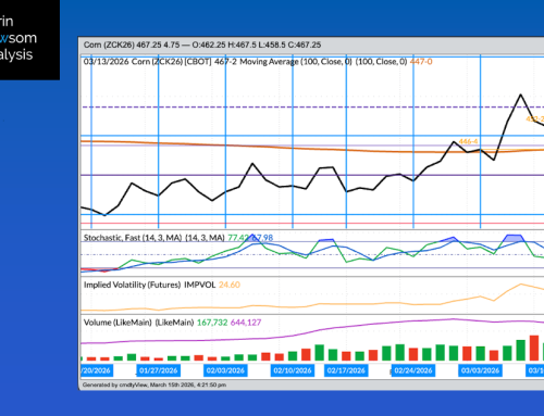 Corn: CFTC, Watson, and Volatility