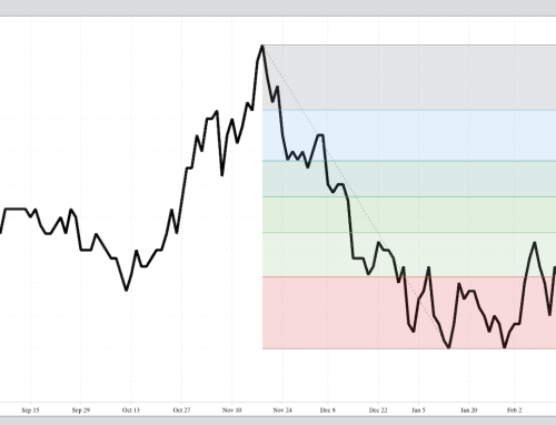 May-July Soybean Futures Spread