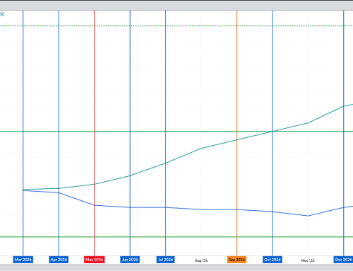 Fed Fund Futures Forward Curve