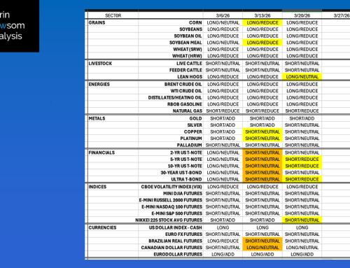 DNAI In-House Algorithm Summary