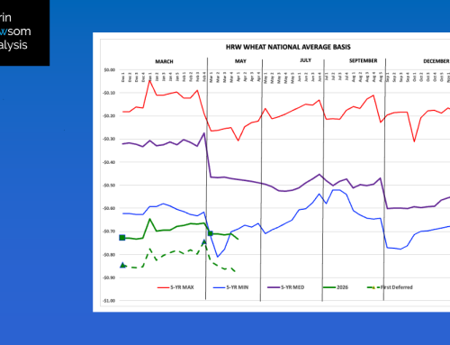 HRW Wheat