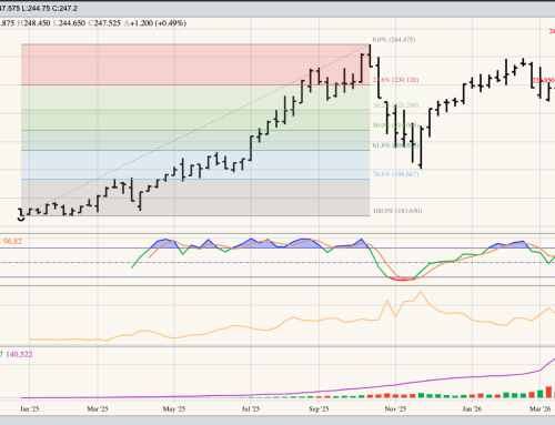 June Live Cattle Weekly