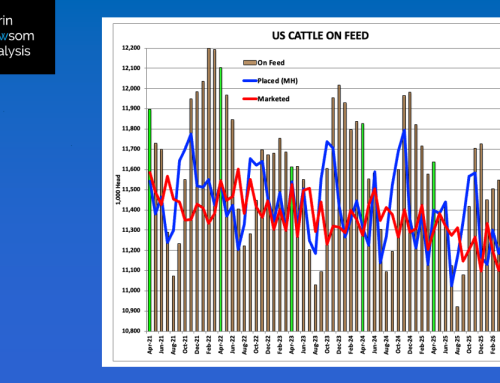 2026: April 1 Cattle on Feed