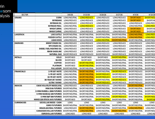 DNAI In-House Algorithm Summary