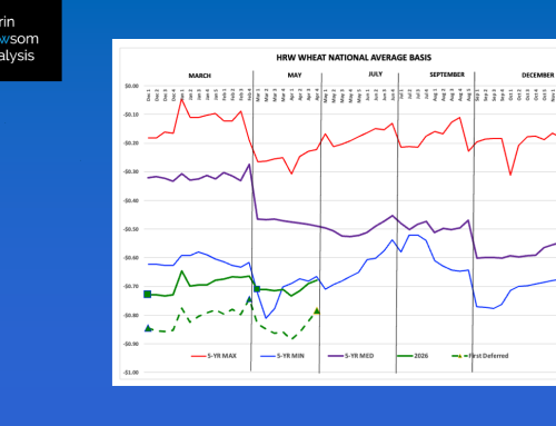 HRW Wheat