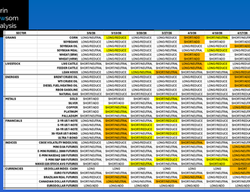 DNAI In-House Algorithm Summary